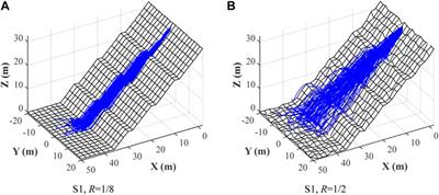 A Stochastic Rockfall Model Related to Random Ground Roughness Based on Three-Dimensional Discontinuous Deformation Analysis